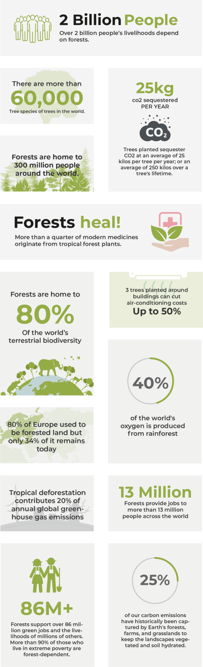 Tree Resources - EcoMatcher