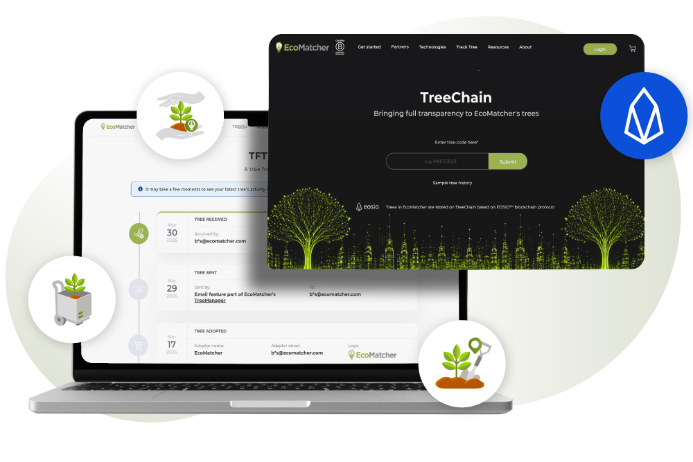 TreeChain